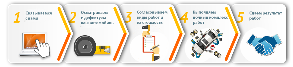 как мы работаем